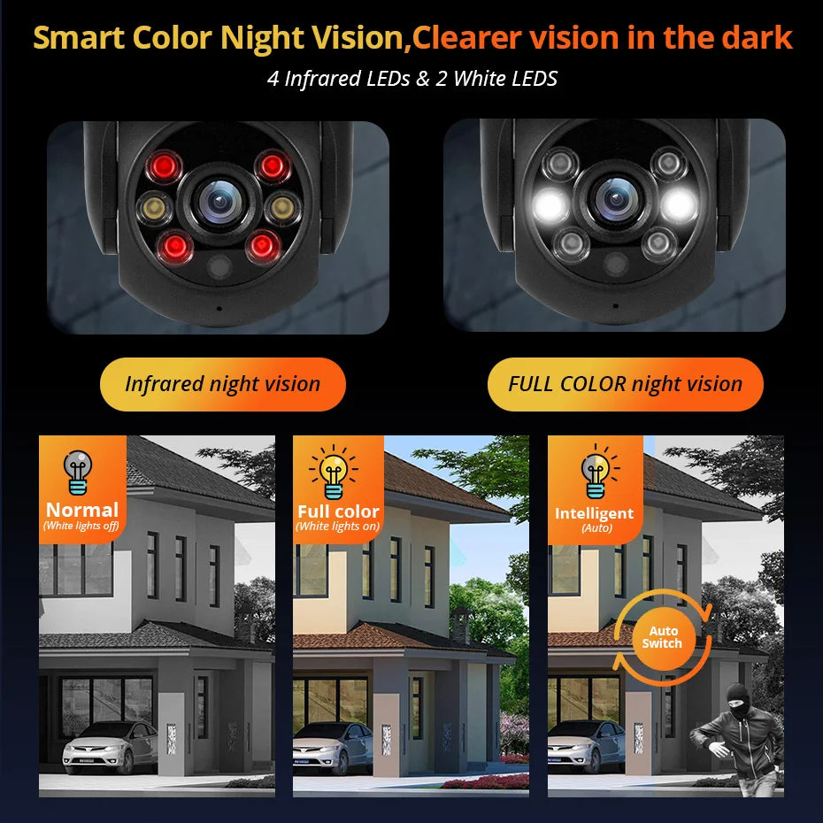 Outdoor Home Security Dual Lens Video Surveillance Camera