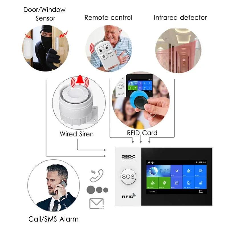 Home Security Smart Life App Control Support System