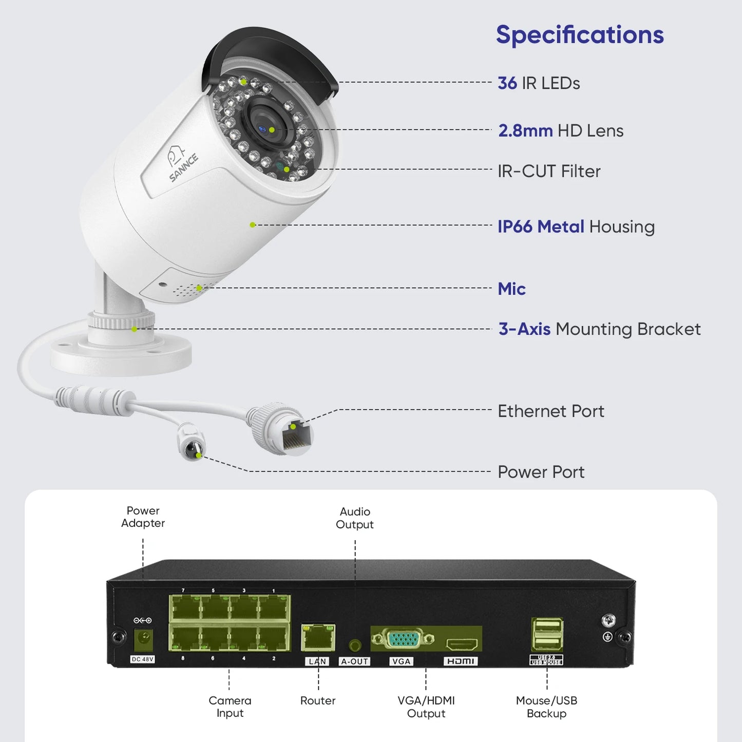 CCTV Video Surveillance Camera Recorder Kit