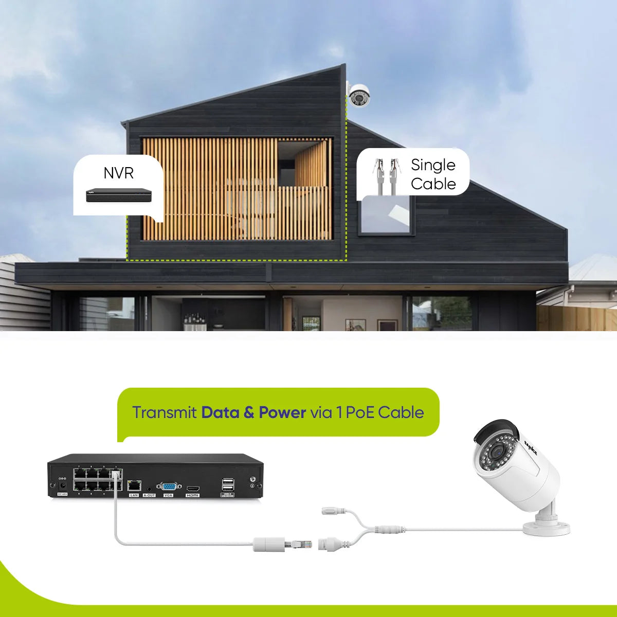 CCTV Video Surveillance Camera Recorder Kit